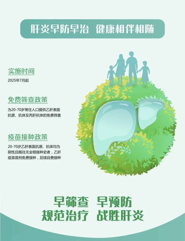 配资平台查询官网 广州20至70岁常住居民可免费筛查肝炎和接种首针乙肝疫苗