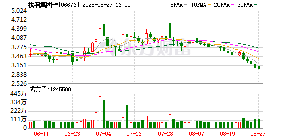 短线配资开户官网 找钢集团上半年营收同比增长12.2% 国际业务快速增长