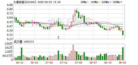 在线配资知识门户 煤炭需求偏弱 大秦铁路上半年净利润下降近三成