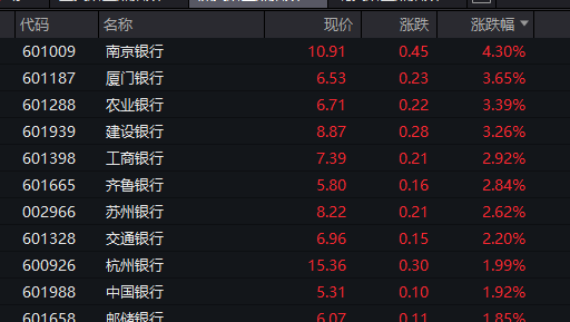 网上配资炒股门户 一则大消息，这只港股两天最多翻4倍！A股银行板块走强